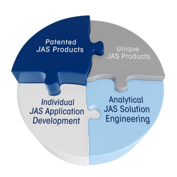 JAS Custom GC Application