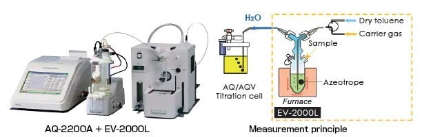 Oil Evaporator for Lubricant titration